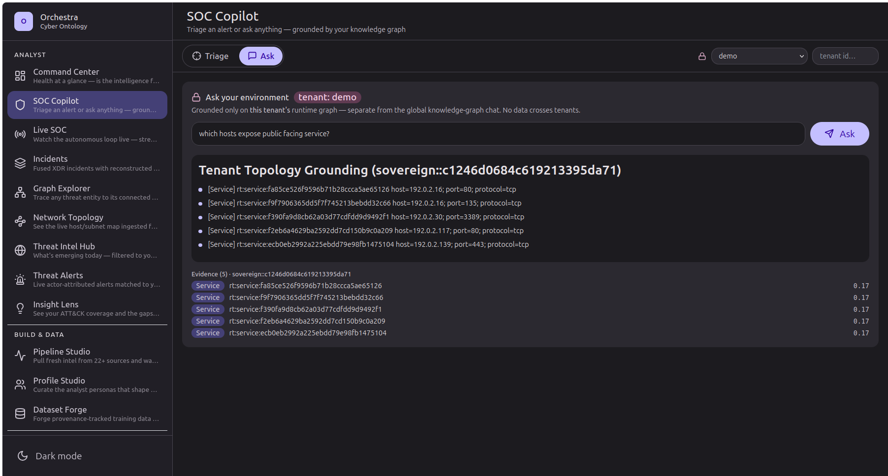 The SOC Copilot screen: the question 'which hosts expose public facing service?' answered with five services and their host, port and protocol, and beneath it the five source records the answer was drawn from.